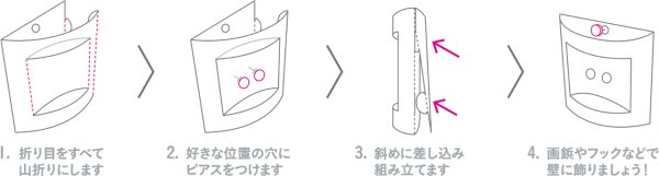 組み立て方